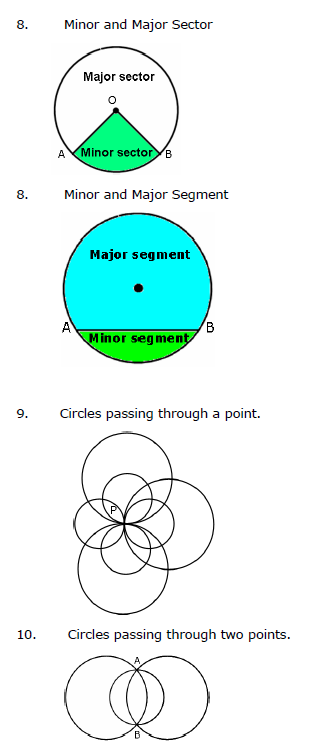 Circle Class 9 Formula